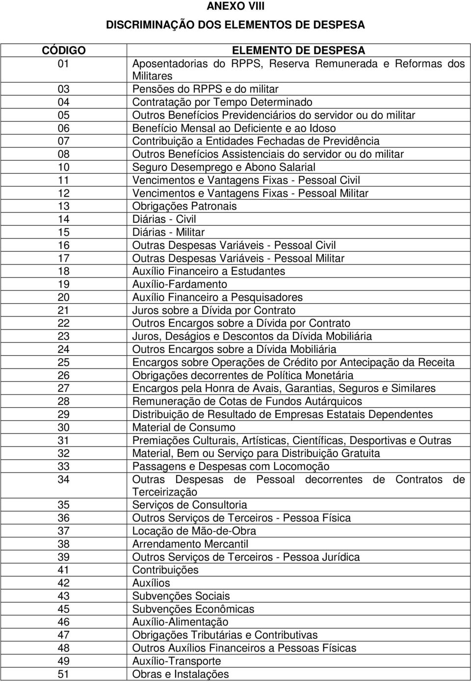 Assistenciais do servidor ou do militar 10 Seguro Desemprego e Abono Salarial 11 Vencimentos e Vantagens Fixas - Pessoal Civil 12 Vencimentos e Vantagens Fixas - Pessoal Militar 13 Obrigações