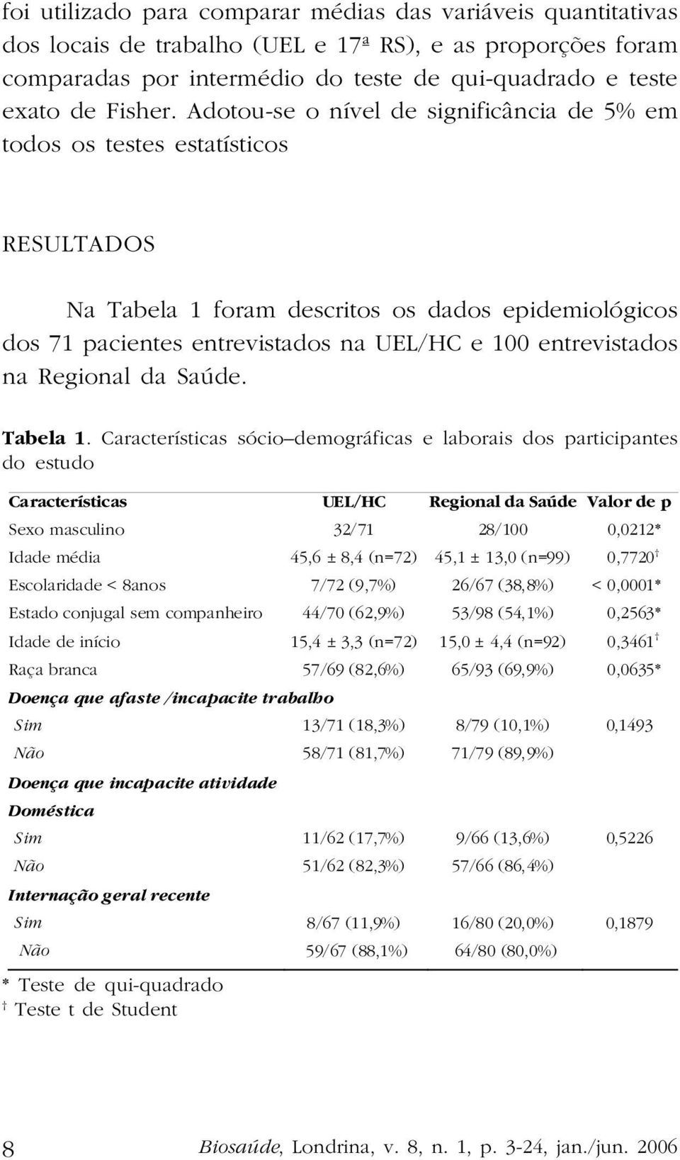 na Regional da Saúde. Tabela 1.