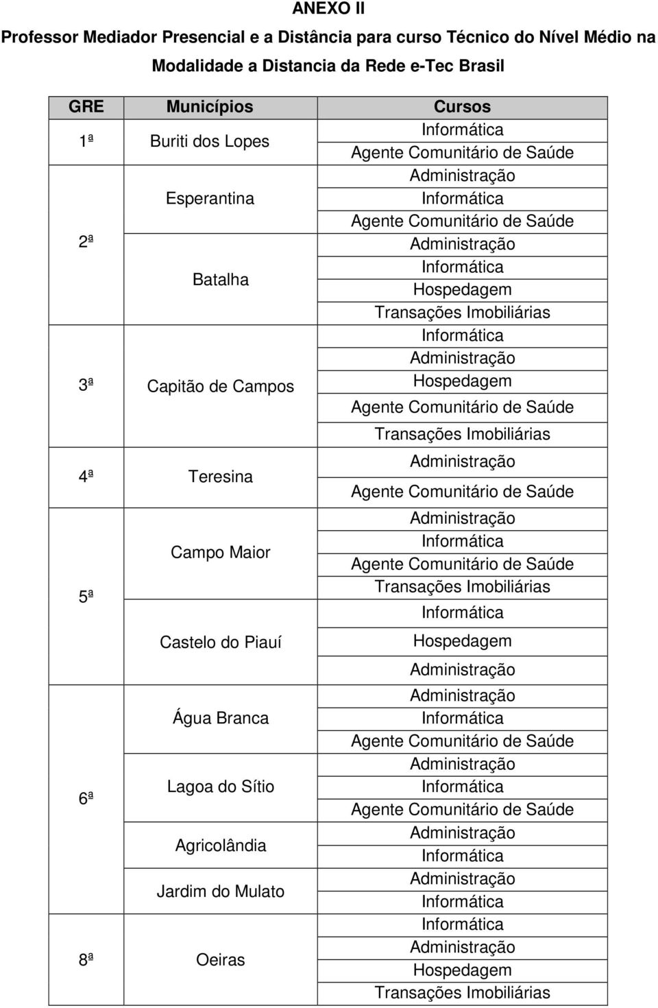 3ª Capitão de Campos Hospedagem 4ª Teresina 5ª 6ª Campo Maior Castelo do Piauí Água Branca Lagoa do Sítio Agricolândia