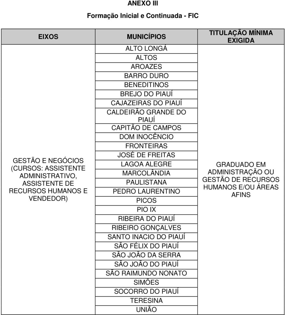 FREITAS LAGOA ALEGRE MARCOLÂNDIA PAULISTANA PEDRO LAURENTINO PICOS PIO IX RIBEIRA DO PIAUÍ RIBEIRO GONÇALVES SANTO INACIO DO PIAUÍ SÃO FÉLIX DO PIAUÍ SÃO JOÃO DA