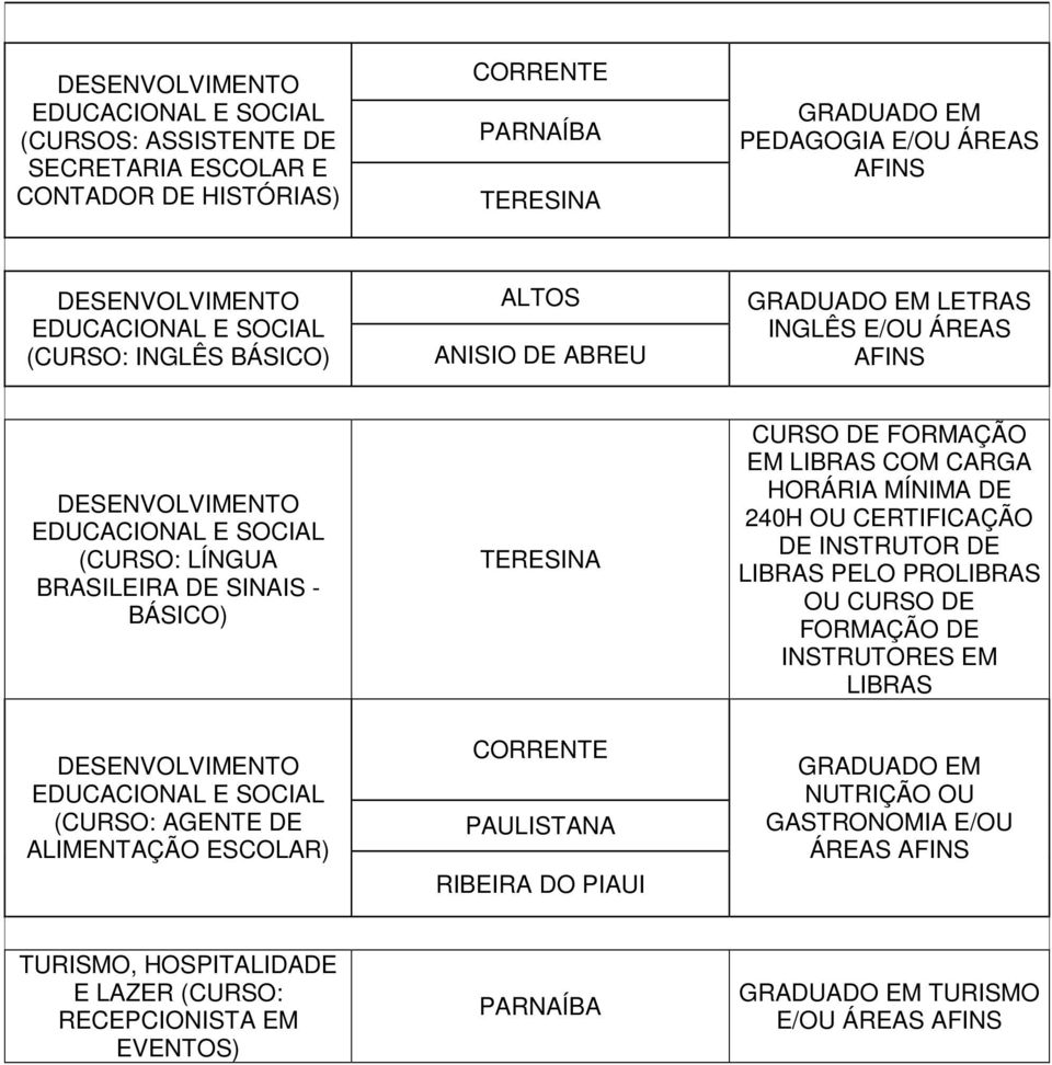 E SOCIAL (CURSO: AGENTE DE ALIMENTAÇÃO ESCOLAR) CORRENTE PAULISTANA RIBEIRA DO PIAUI CURSO DE FORMAÇÃO EM LIBRAS COM CARGA HORÁRIA MÍNIMA DE 240H OU CERTIFICAÇÃO DE INSTRUTOR DE LIBRAS PELO PROLIBRAS