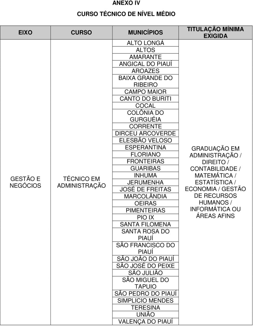 PIMENTEIRAS PIO IX SANTA FILOMENA SANTA ROSA DO PIAUÍ SÃO FRANCISCO DO PIAUÍ SÃO JOÃO DO PIAUÍ SÃO JOSÉ DO PEIXE SÃO JULIÃO SÃO MIGUEL DO TAPUIO SÃO PEDRO DO PIAUÍ SIMPLICIO MENDES