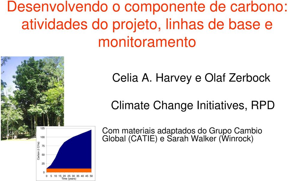 Harvey e Olaf Zerbock Climate Change Initiatives, RPD Carbon (t C/ha) 125 100