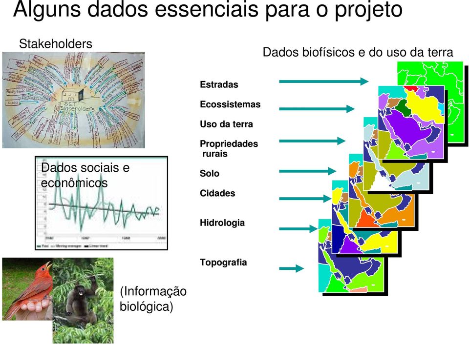 Uso da terra Dados sociais e econômicos Propriedades