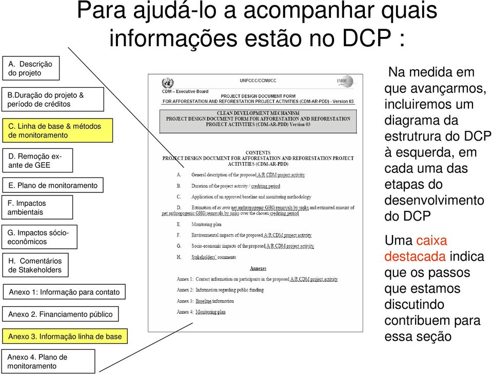 Comentários de Stakeholders Anexo 1: Informação para contato Anexo 2. Financiamento público Anexo 3.