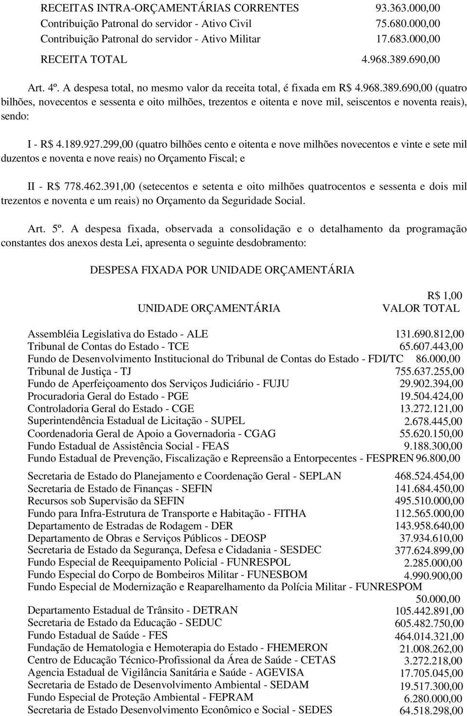 189.927.299,00 (quatro bilhões cento e oitenta e nove milhões novecentos e vinte e sete mil duzentos e noventa e nove reais) no Orçamento Fiscal; e II - R$ 778.462.