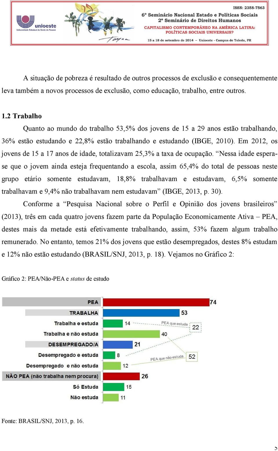 Em 2012, os jovens de 15 a 17 anos de idade, totalizavam 25,3% a taxa de ocupação.