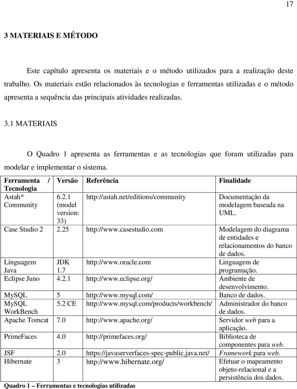 1 MATERIAIS O Quadro 1 apresenta as ferramentas e as tecnologias que foram utilizadas para modelar e implementar o sistema. Ferramenta / Tecnologia Astah* Community Versão Referência Finalidade 6.2.