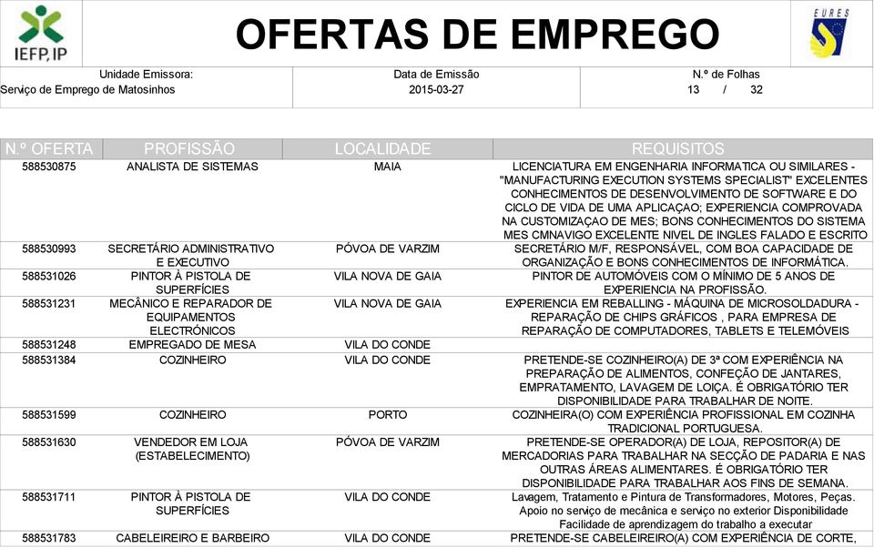 OU SIMILARES - "MANUFACTURING EXECUTION SYSTEMS SPECIALIST" EXCELENTES CONHECIMENTOS DE DESENVOLVIMENTO DE SOFTWARE E DO CICLO DE VIDA DE UMA APLICAÇAO; EXPERIENCIA COMPROVADA NA CUSTOMIZAÇAO DE MES;