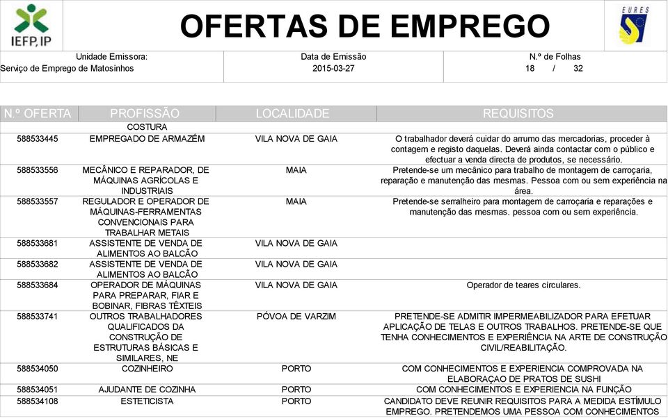 PREPARAR, FIAR E BOBINAR, FIBRAS TÊXTEIS OUTROS TRABALHADORES QUALIFICADOS DA CONSTRUÇÃO DE ESTRUTURAS BÁSICAS E SIMILARES, NE AJUDANTE DE COZINHA ESTETICISTA O trabalhador deverá cuidar do arrumo