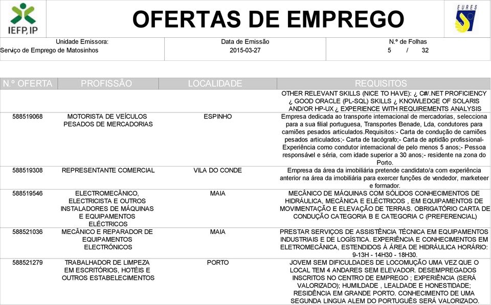 NET PROFICIENCY GOOD ORACLE (PL-SQL) SKILLS KNOWLEDGE OF SOLARIS AND/OR HP-UX EXPERIENCE WITH REQUIREMENTS ANALYSIS Empresa dedicada ao transporte internacional de mercadorias, selecciona para a sua