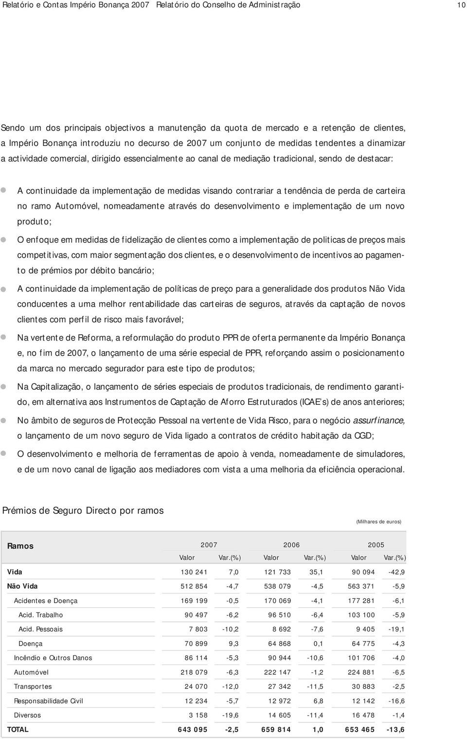 implementação de medidas visando contrariar a tendência de perda de carteira no ramo Automóvel, nomeadamente através do desenvolvimento e implementação de um novo produto; O enfoque em medidas de