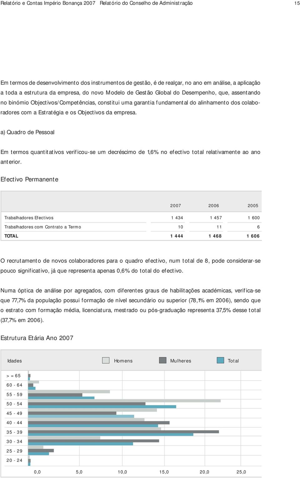 Estratégia e os Objectivos da empresa. a) Quadro de Pessoal Em termos quantitativos verificou-se um decréscimo de 1,6% no efectivo total relativamente ao ano anterior.