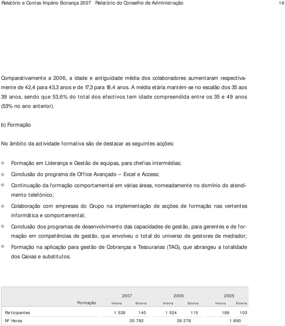 b) Formação No âmbito da actividade formativa são de destacar as seguintes acções: Formação em Liderança e Gestão de equipas, para chefias intermédias; Conclusão do programa de Office Avançado Excel