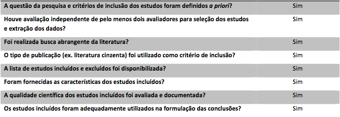 Os dois estudos sobre o uso do golimumabe para o tratamento de pacientes com EA, incluídos nesta revisão sistemática, já estão descritos neste documento: Inman e col. (2008) e Bao e col(2014).