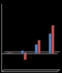 Variação (%) Variação (%) Domingos, Idalina; Almeida, Paula; Esteves, Bruno & Ferreira, José (2016). A Influência da A Figura 2 mostra os valores da variação de densidade relativamente ao padrão.