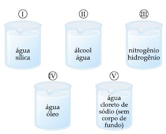 06 Em cinco recipientes encontramos misturas distintas, a saber: Soma ( ) 04 (FCC-SP) Esta questão apresenta três afirmativas que podem estar corretas ou incorretas.