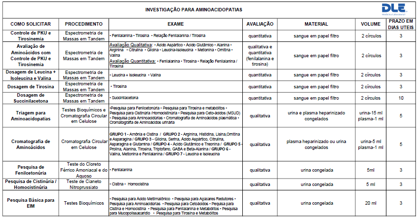 18 triglicérides, uréia, creatinina e ácido úrico (SIMON, 1998; WAPPNER, 1993; MARTINS, 1995; BURTON, 1987).