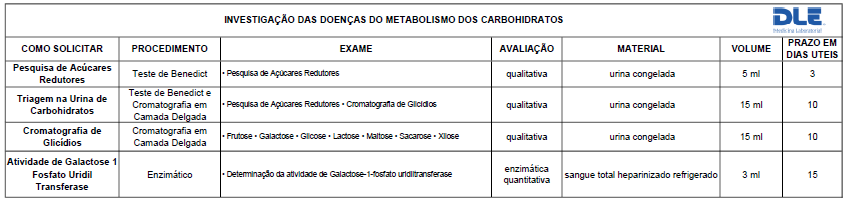 20 Tabela 7: Exames para investigação para doenças metabólicas hereditárias Tabela 8: Exames para