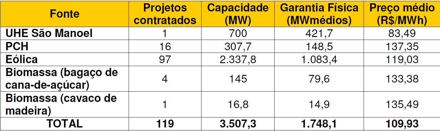 1º. e 2º.