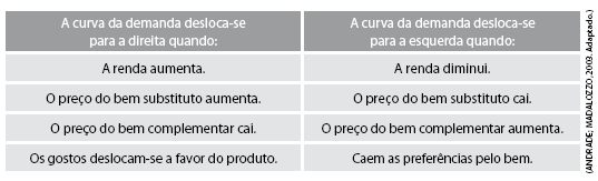 4. Modelo Matemático Para representação matemática da pesquisa sobre os produtos que influenciam na quantidade demandada de farinha de mandiocautilizou-se o modelo matemático seguinte: Em que: Qf é a