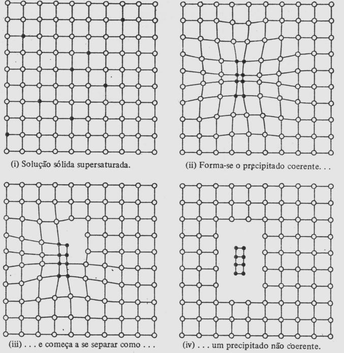 Mecanismos de endurecimento