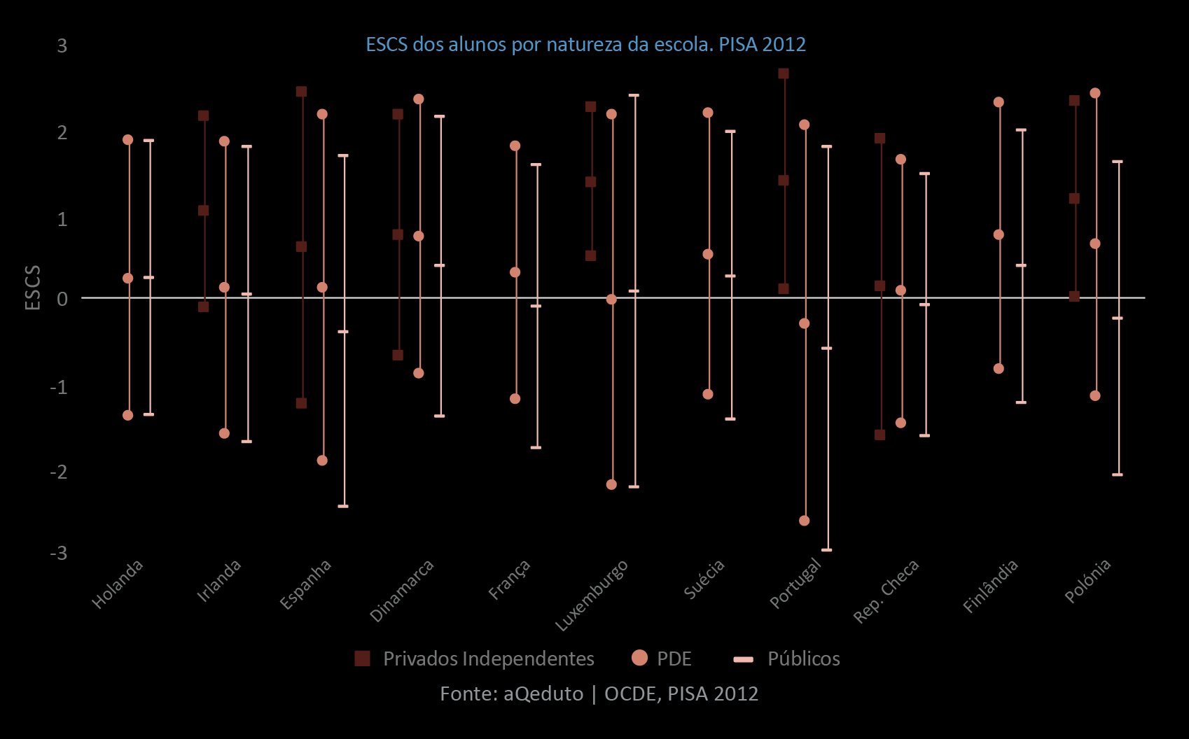 Espanha, estas escolas têm vindo a diminuir e em Portugal a aumentar ligeiramente. Público ou Privado: quem frequenta?