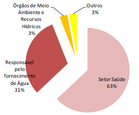 4 - PADRÃO DE POTABILIDADE Em 2007 o Ministério da Saúde contratou diversas instituições e pesquisadores nas áreas de saneamento, recursos hídricos e avaliação de risco, com a finalidade de elaborar