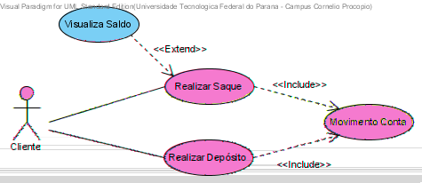 Associação <<extend>> Um deles terá seu procedimento acrescido, em um