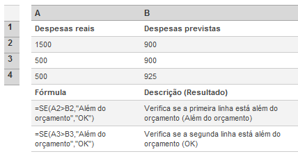 Teste_lógico é qualquer valor ou expressão que possa ser avaliado como sendo VERDADEIRO ou FALSO.