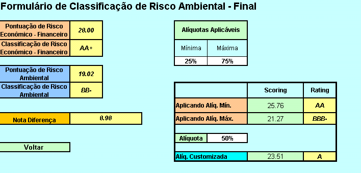 Cada um destes fatores é analisado em uma escala, que varia de 5 a 5, em função do impacto negativo ou positivo e sua dimensão. Somando os impactos para os 6 fatores, um total de pontos é determinado.