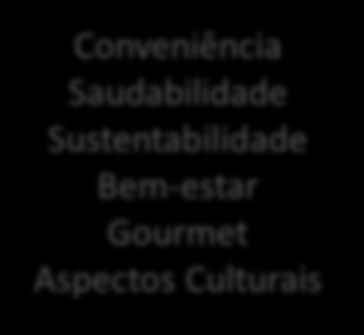 Saudabilidade Sustentabilidade