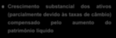 Capital 17 Geração de capital parcialmente compensada pelo impacto das incorporações Coeficientes de capital - fully loaded Coeficiente de alavancagem 1 - fully loaded Coeficiente total Tier1 11,8