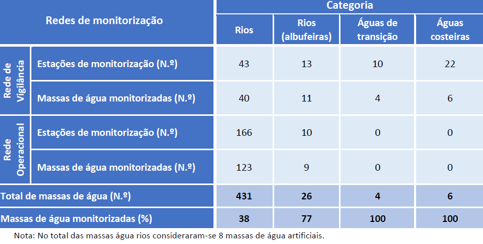 Monitorização,