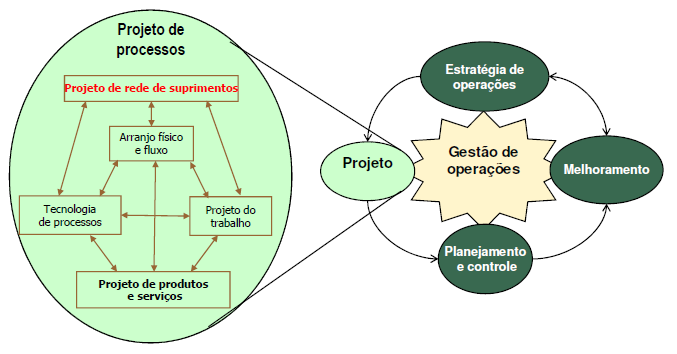 Introdução Projeto da