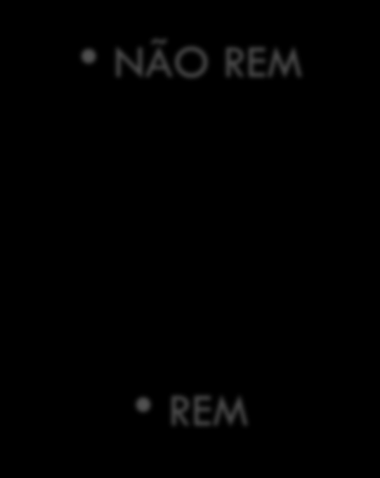 ESTÁGIOS DO SONO: NÃO REM é dividido em três fases ou estágios, segundo a progressão da sua profundidade.