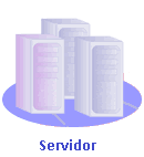 Segundo Orfali et al, (1996), as mensagens seguem a seguinte ordem de envio e recebimento utilizando fila.