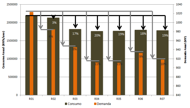 Gráfico 5 