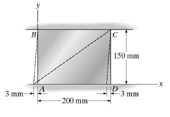 4)A chapa retangular é submetida à deformação mostrada pelas linhas tracejadas.