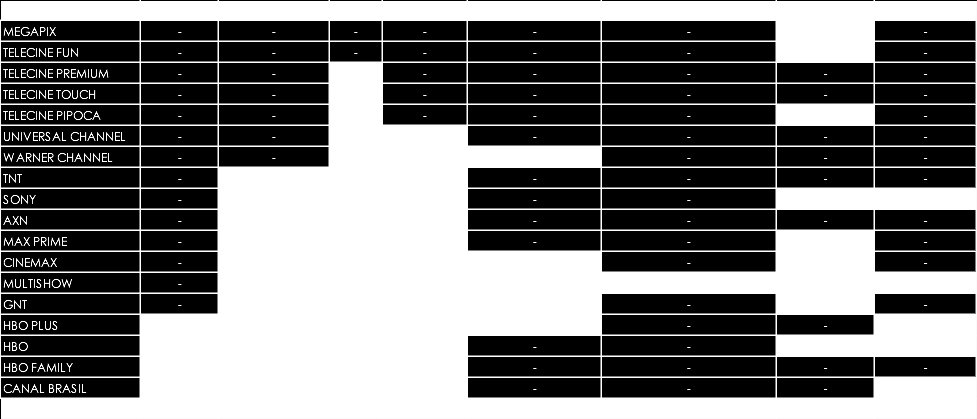 Tabela 17 - Quantidades de Obras