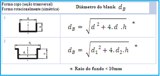 39 Tabela 2 - Fórmulas para blank circular diâmetro do [ 4] A Tabela 2 indica que para o formato copo sem abas que será produzido durante os testes, o cálculo para diâmetro do blank ( ) será dado