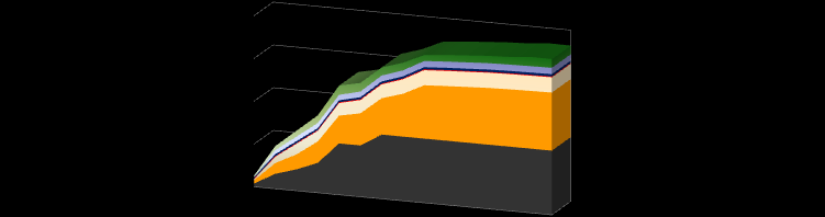 2013 2015 2017 2019 2021 2023 2025 2027 Potencial de Evolução