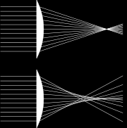 É muito difícil construir uma lente livre de inperfeições, e issso vale especialmente lentes grandes.