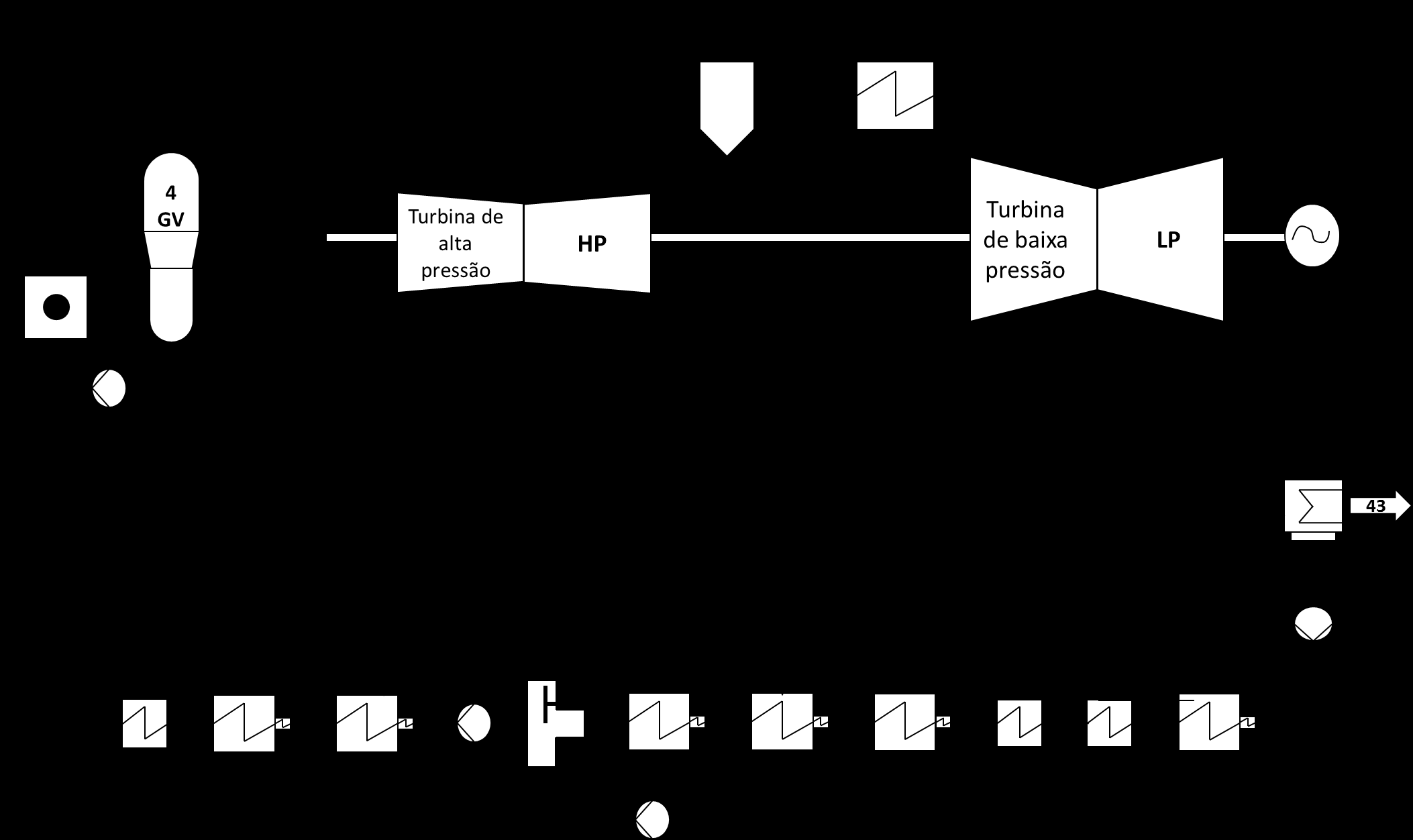 Figura 6.9 Esquema representativo do ciclo de Angra 2 Fonte: Adaptado de Lapa (2005) e Nascimento e Lora (2004).