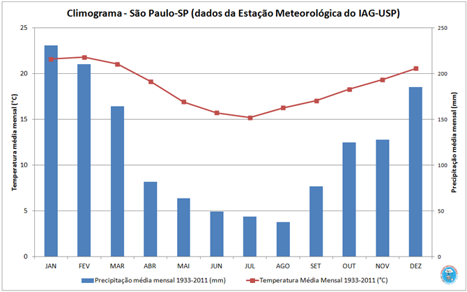 Sobressemeadura e Gramíneas para o período outono-inverno Tiago Luís Da Ros de Araújo 1