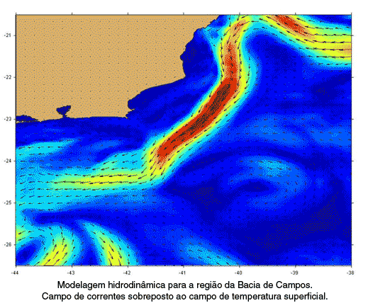 Informação Hardware / software AVANÇOS EM: *Digitalização,