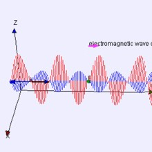 Radiação electromagnetica As ondas eletromagnéticas resultam da propagação de campos elétricos e magnéticos oscilantes.