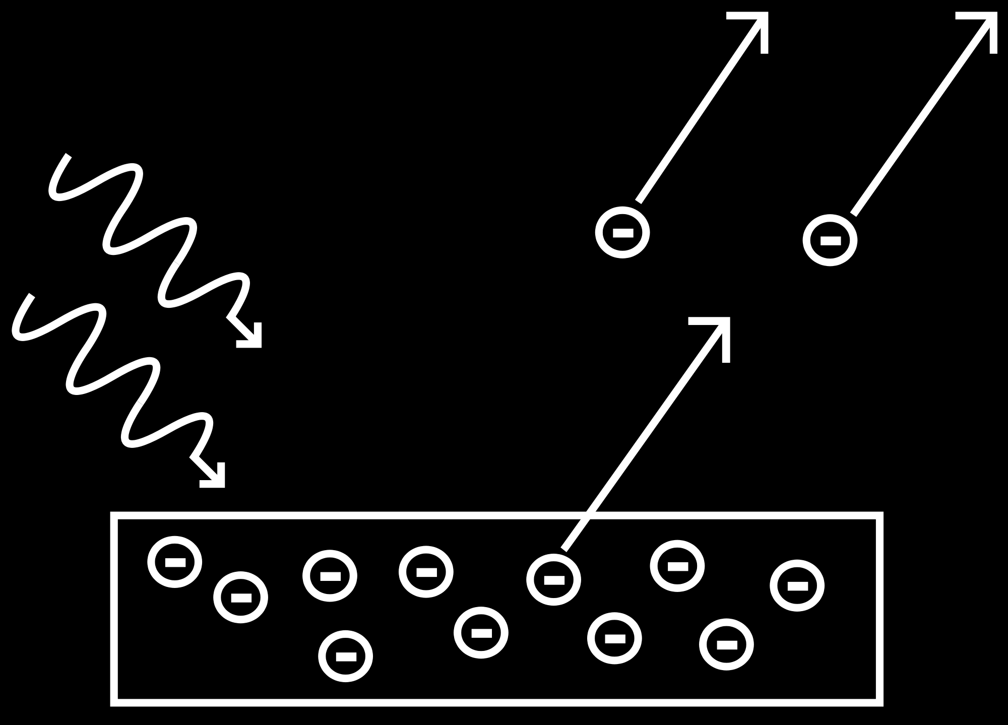 Efeito fotoeléctrico Hertz (1897) e outros observam que as ondas EM de frequência elevada (f > 100 THz) produzem a ejecção de electrões de metais.