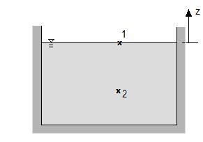 é conveniente colocar a origem do sistema de coordenadas na superfície livre e medir distâncias para baixo a partir desta superfície como sendo