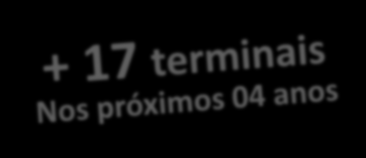 INVESTIMENTO EM INFRAESTRUTURA Corredor de Ônibus Municipal Existente Terminal Municipal Existente Novos Corredor es de Ônibus (150km) Terminal Municipal Projetado (17) NOVOS TERMINAIS Itaquera 46.